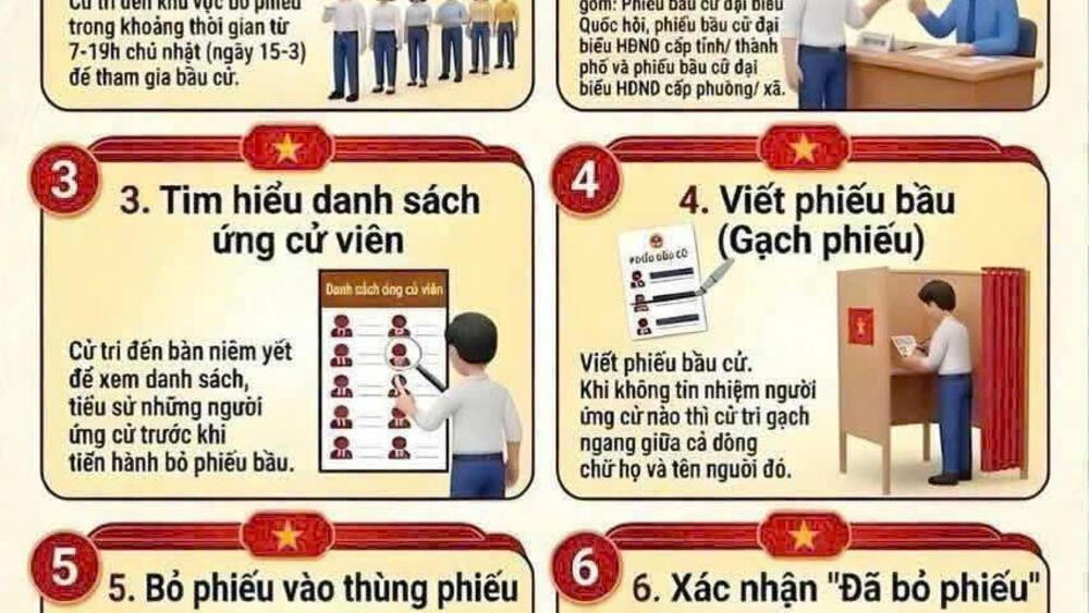HƯỚNG DẪN QUY TRÌNH BỎ PHIẾU BẦU CỬ