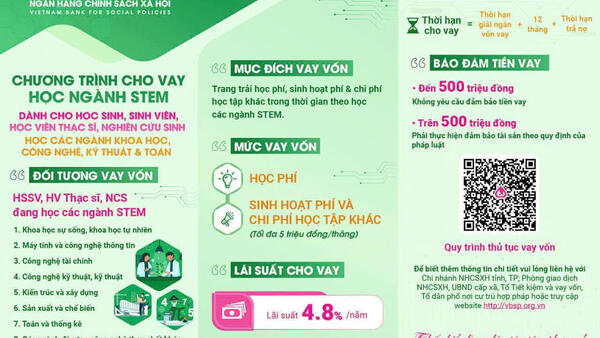 Ngân hàng Chính sách xã hội (NHCSXH) cho vay ưu đãi đối với học sinh sinh viên (HSSV), học viên thạc sĩ, nghiên cứu sinh học các ngành Khoa học, Công nghệ, Kỹ thuật và Toán