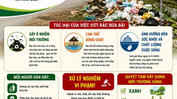 Bảo vệ môi trường là trách nhiệm của mỗi cá nhân, mỗi gia đình và toàn xã hội