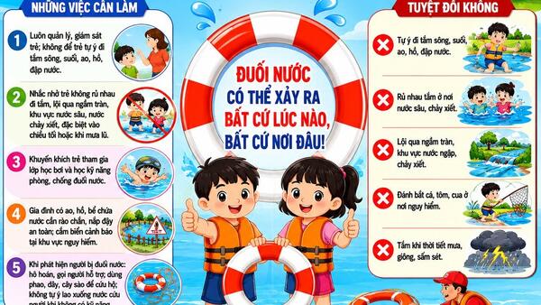 CHỦ ĐỘNG PHÒNG, CHỐNG ĐUỐI NƯỚC CHO TRẺ EM TRONG MÙA HÈ