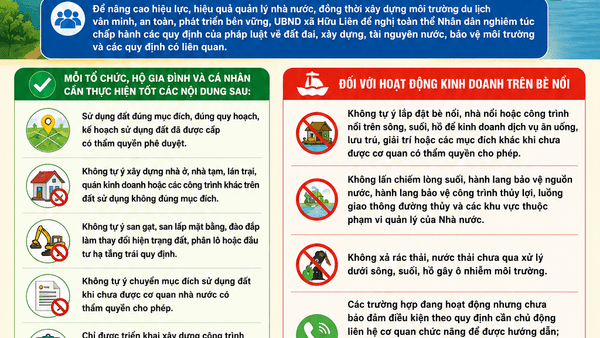 CHẤP HÀNH QUY ĐỊNH CỦA PHÁP LUẬT VỀ QUẢN LÝ, SỬ DỤNG ĐẤT ĐAI VÀ HOẠT ĐỘNG KINH DOANH TRÊN BÈ NỔI