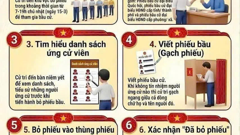 HƯỚNG DẪN QUY TRÌNH BỎ PHIẾU BẦU CỬ
